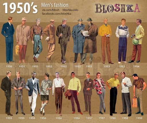 1950s Men’s Fashion